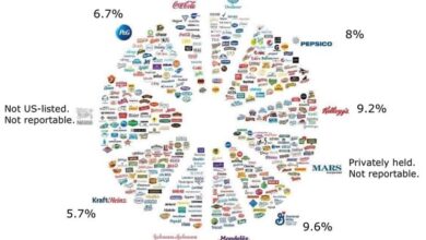 Does Blackrock Own Everything