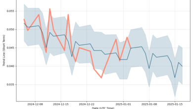 Innd Stock Forecast